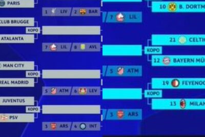 Champions League 2025: tabellone playoff e scenari agli ottavi