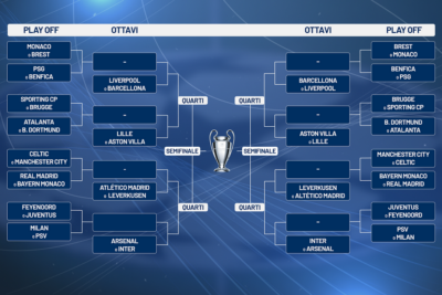 Possibile incontro Milan-Juventus ai playoff e rischio derby con l'Inter agli ottavi. Atalanta, cammino "agevole"