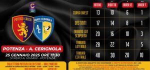 Potenza - Audace Cerignola: Informazioni sui biglietti - Potenza Calcio