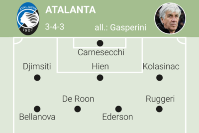 Le modifiche nelle formazioni di Serie A dopo il calciomercato di gennaio