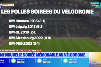 PSG nel 2023, Lipsia nel 2018 ... le atmosfere più belle del Vélodrome dal 2014